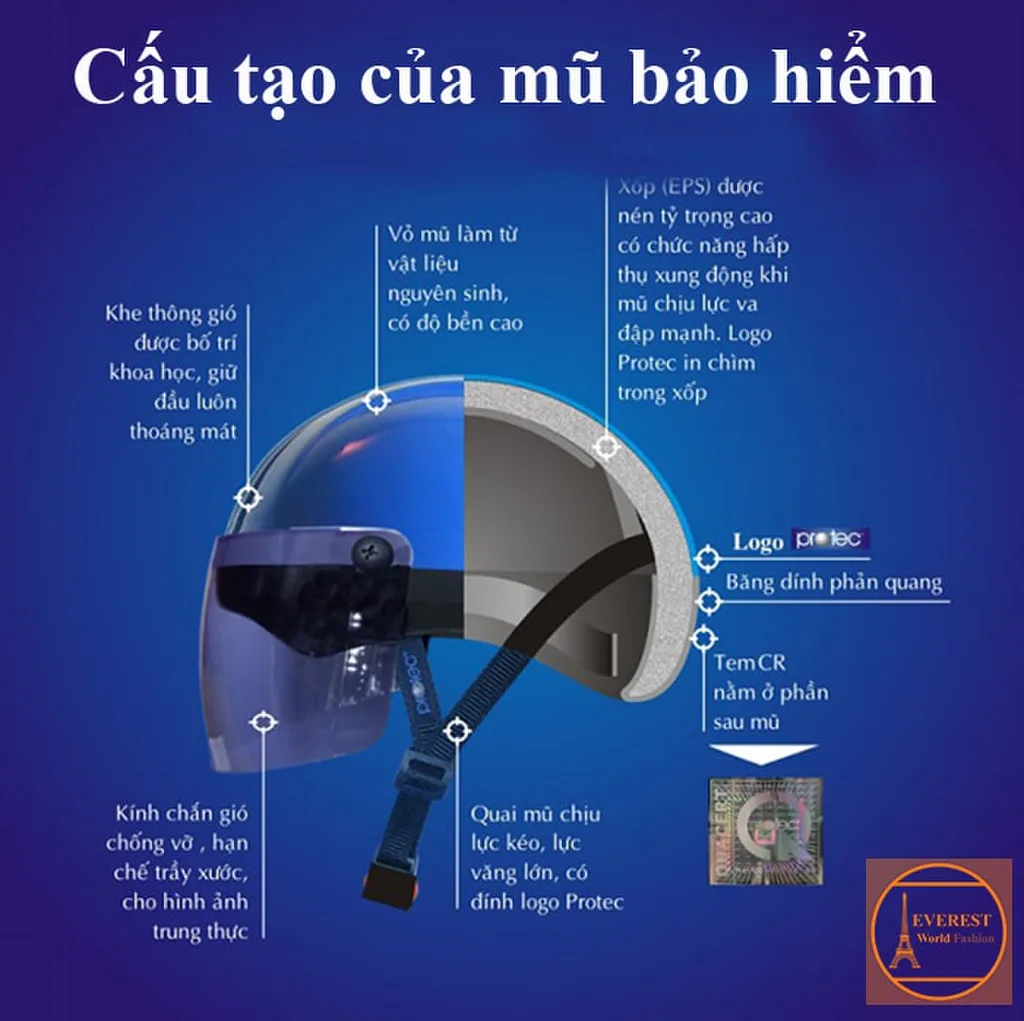 Cấu tạo của một chiếc mũ bảo hiểm đạt chuẩn chất lượng