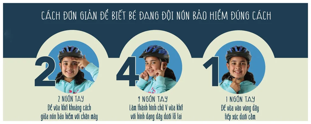 Đội mũ đúng quy cách theo quy định của pháp luật
