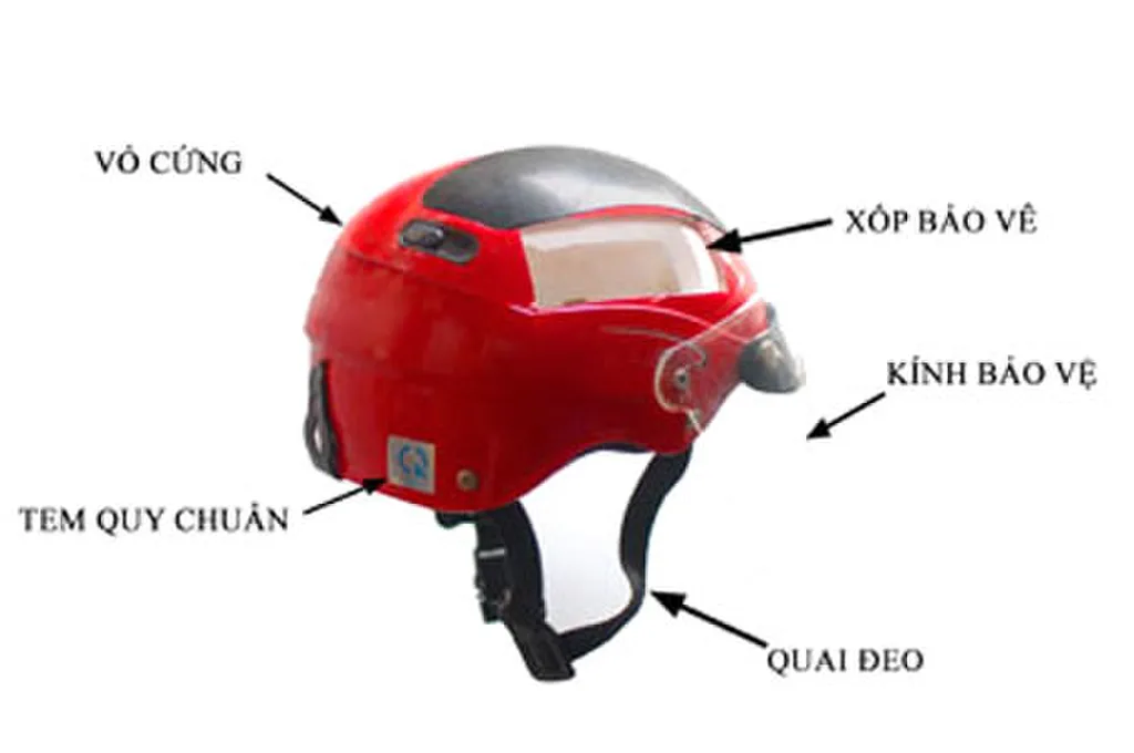 Mũ bảo hiểm đạt chuẩn là gì? Cách phân biệt thật – giả